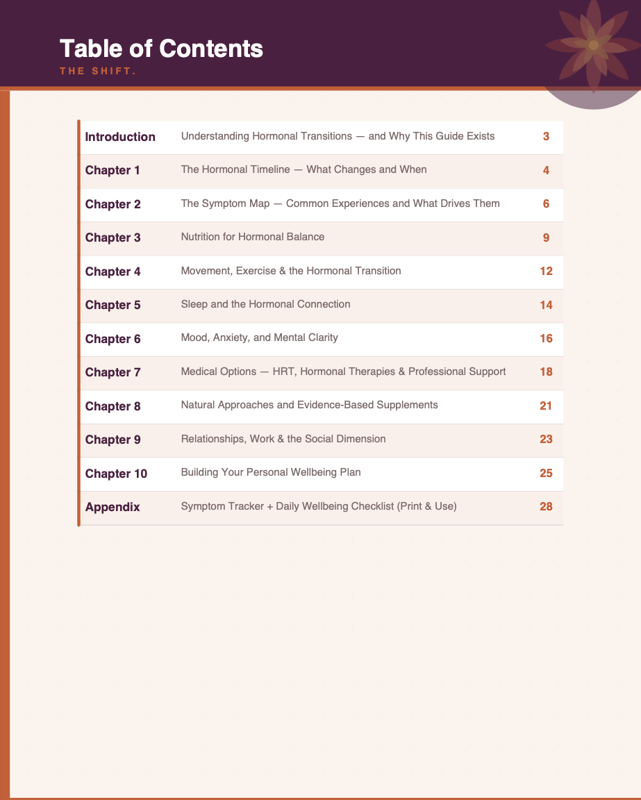 The Shift: Perimenopause & Hormonal Wellbeing Guide